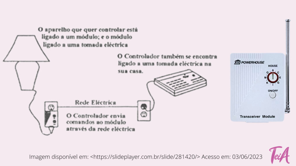 X-10 é um protocolo de comunicação para efetuar o controlo remoto de dispositivos eléctricos. É um protocolo aberto porque qualquer fabricante pode incluir um módulo de comunicação X-10 nos seus produtos e oferecê-lo ao público. A atribuição de endereços aos vários dispositivos X-10 é feita manualmente nos próprios dispositivos atuando sobre dois seletores rotativos.