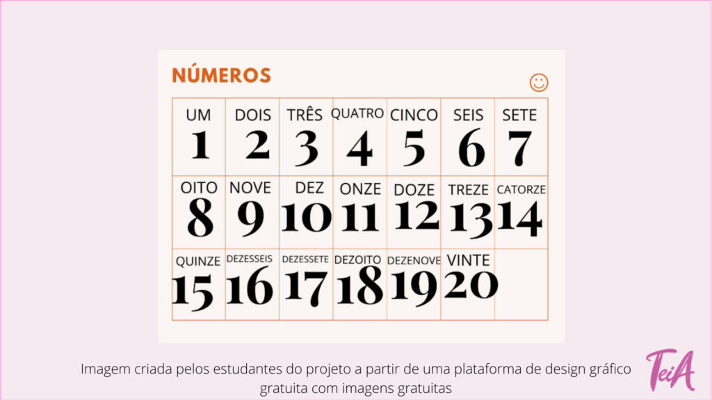 Com este recurso estarão dispostos números por extenso e em forma arábica (1, 2, 3…).