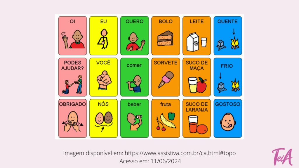 Pranchas de comunicação temáticas são construídas para que o aluno usuário da Comunicação Aumentativa e Alternativa possa participar de atividades de interpretação de histórias ou também para que possa perguntar, responder e argumentar sobre os conteúdos estudados e atividades desenvolvidas em sala de aula.